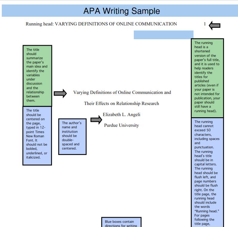 apa format basic rules you need to follow apa format sample papers