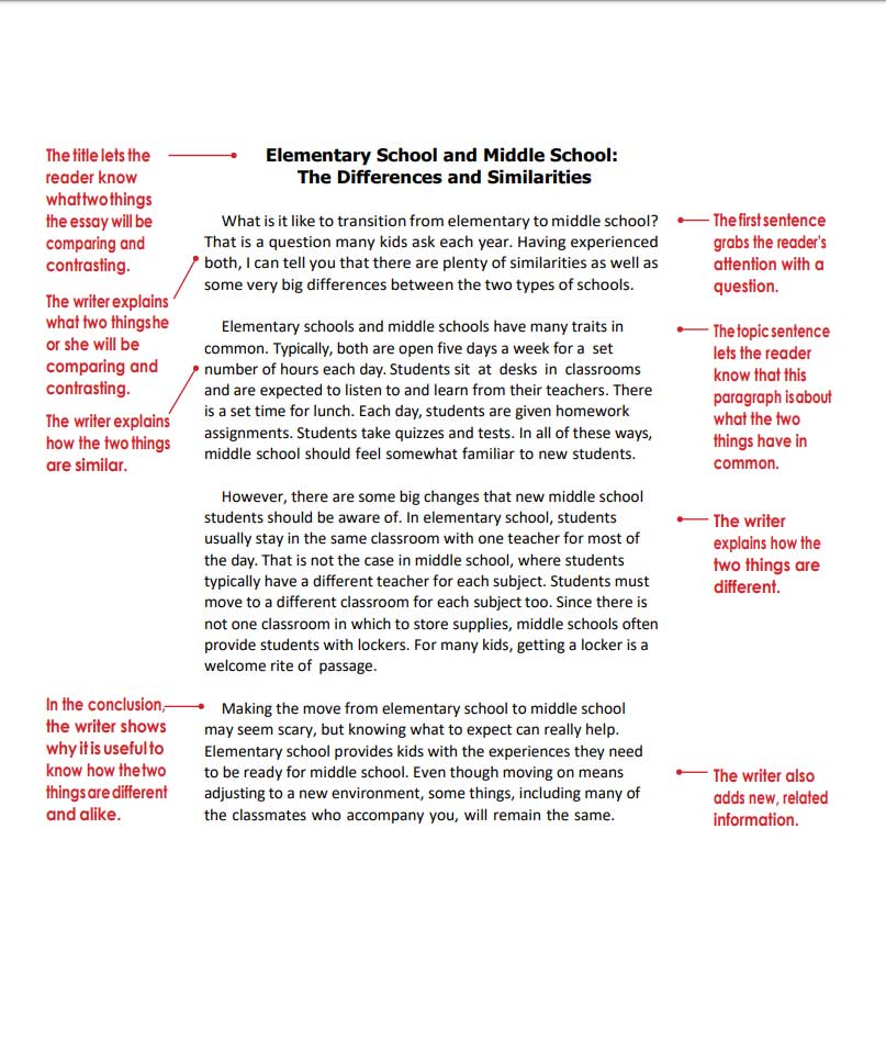 writing an admission essay with compare and contrast