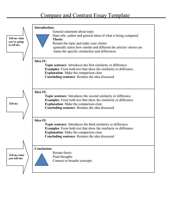 an outline for a compare and contrast essay of two editorials must include