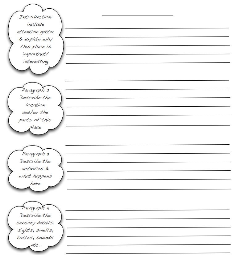 how to write an essay outline template and examples descriptive essay format