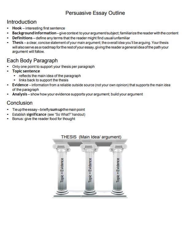how to write an essay outline template and examples essay template outline