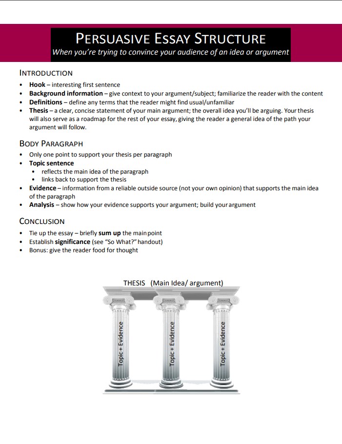 Learn English Essay Research Paper Essay Topics also Thesis Examples For Argumentative Essays How To Write A Persuasive Essay Outline With Sample Argumentative Essay Sample High School