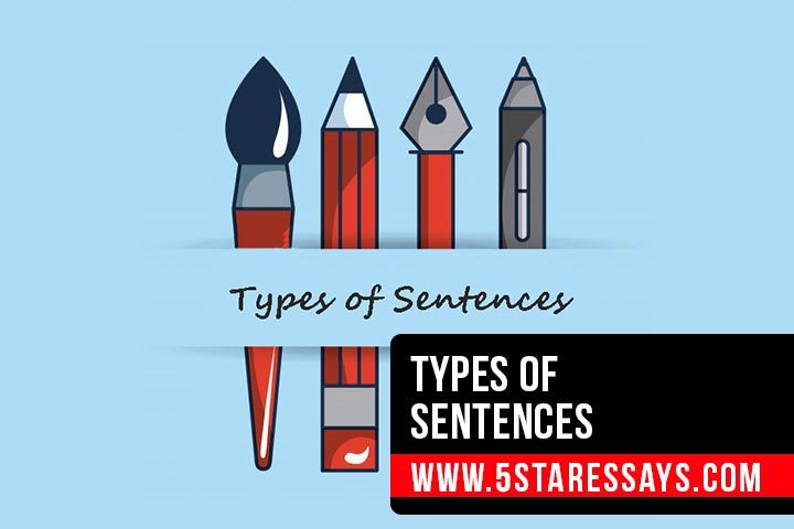 Types of Sentences With Examples