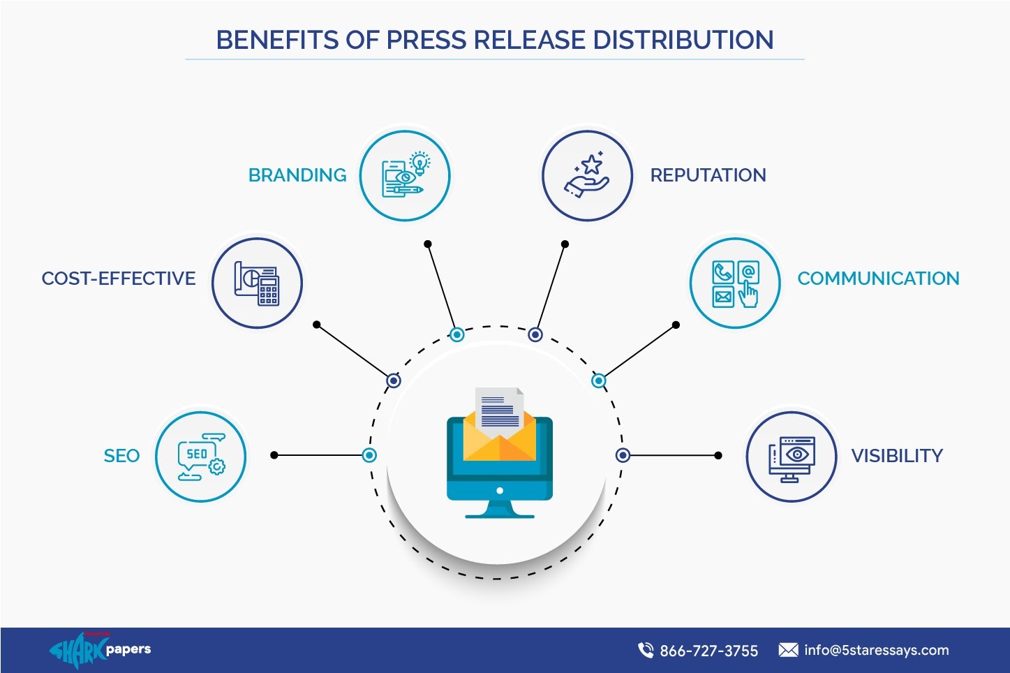 Press Release Distribution Service