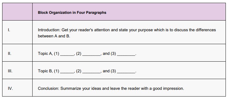 block method compare and contrast essay format