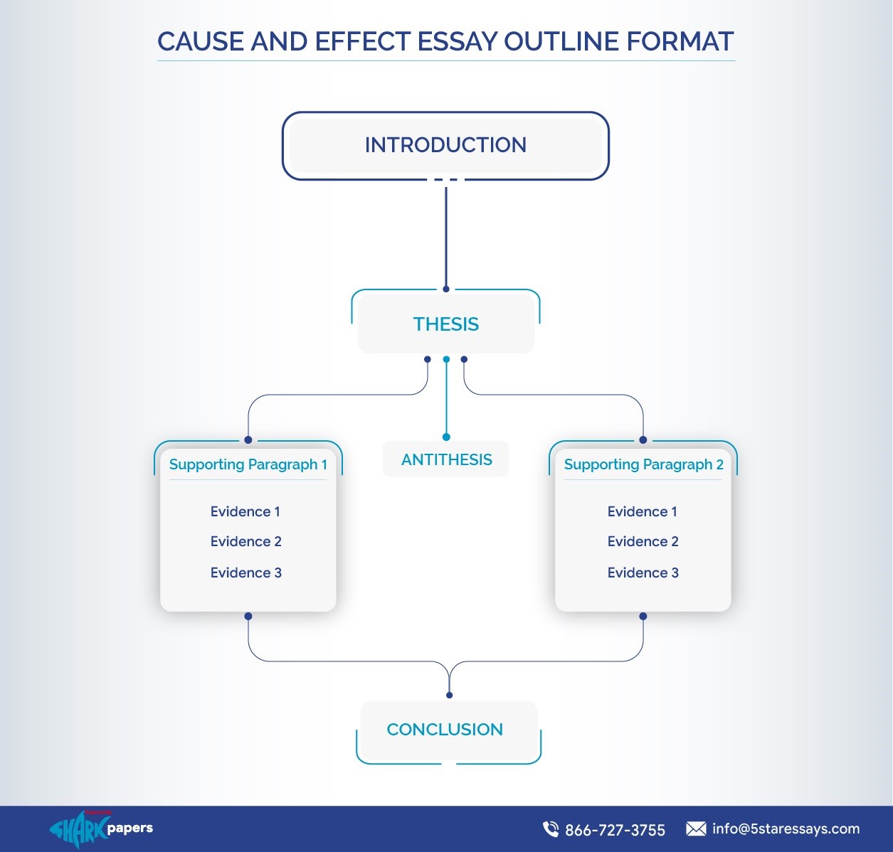  Cause and Effect Essay Outline Format