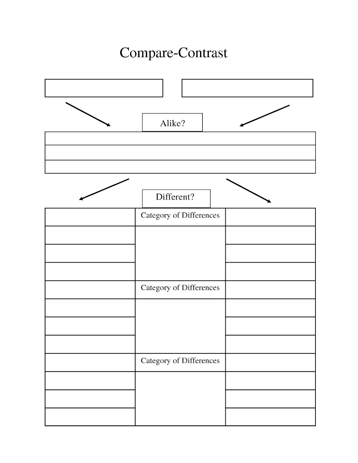 template of compare and contrast essay