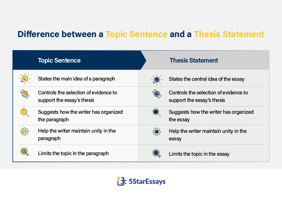 topic sentences for literary essays