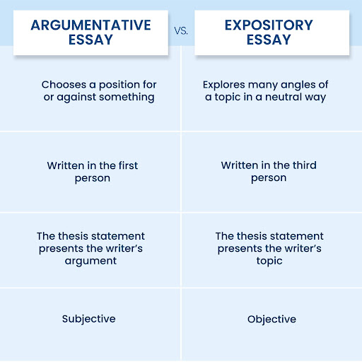 argumentative essay vs expository