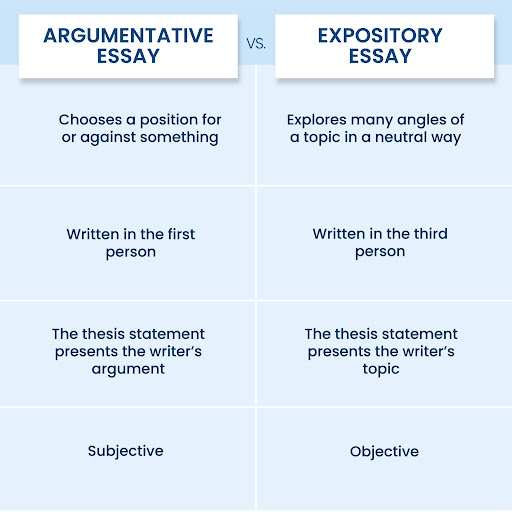 thesis statement vs argument