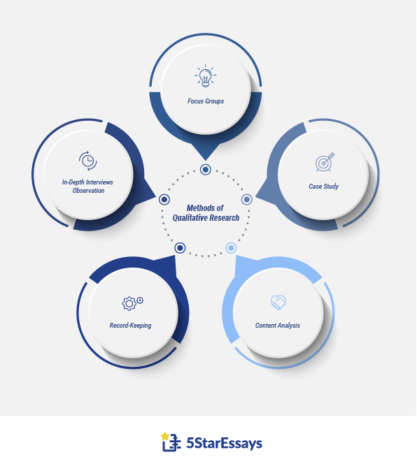 Methods of Qualitative Research