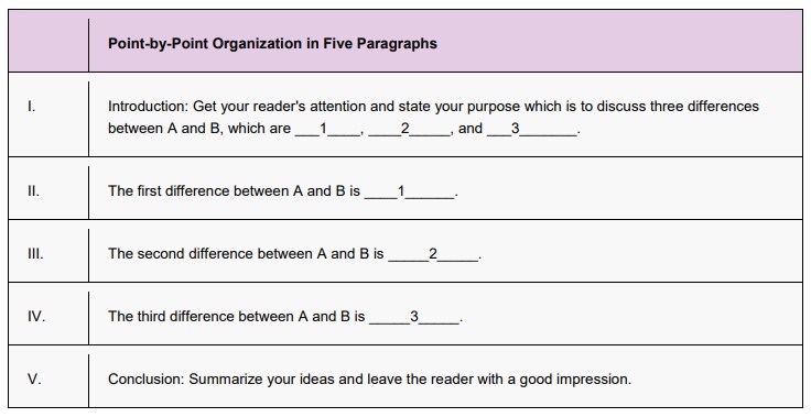 compare contrast essay organization structure