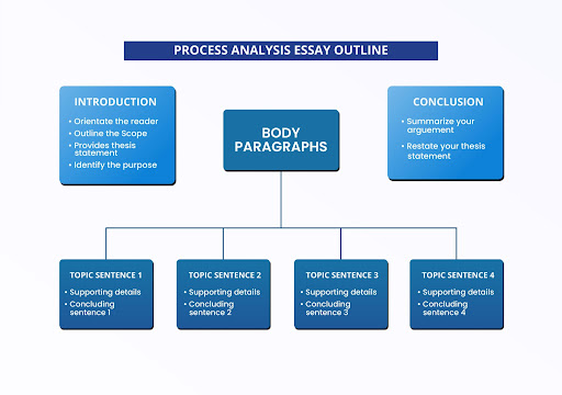 how to write a process analysis essay