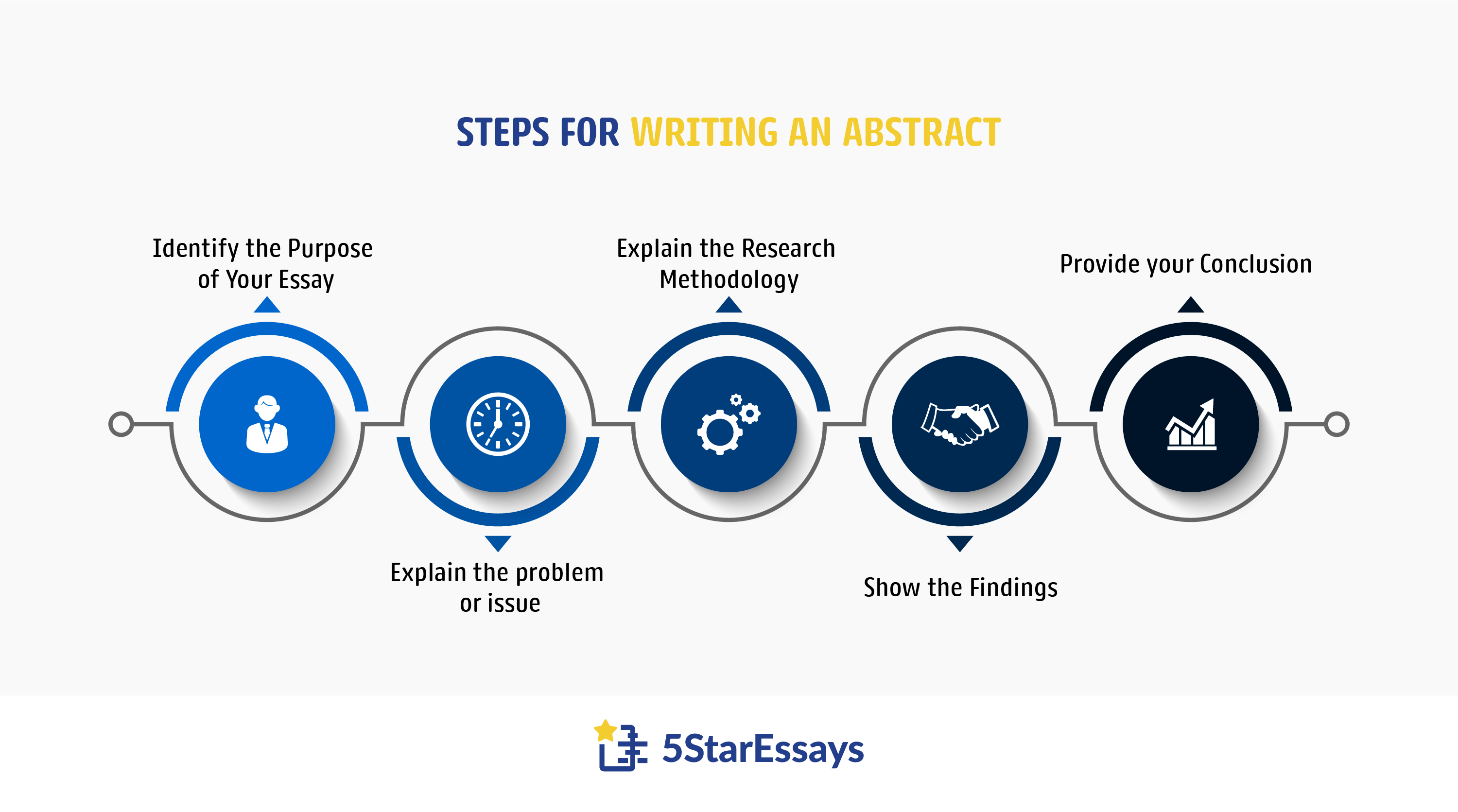 Steps for Writing an Abstract