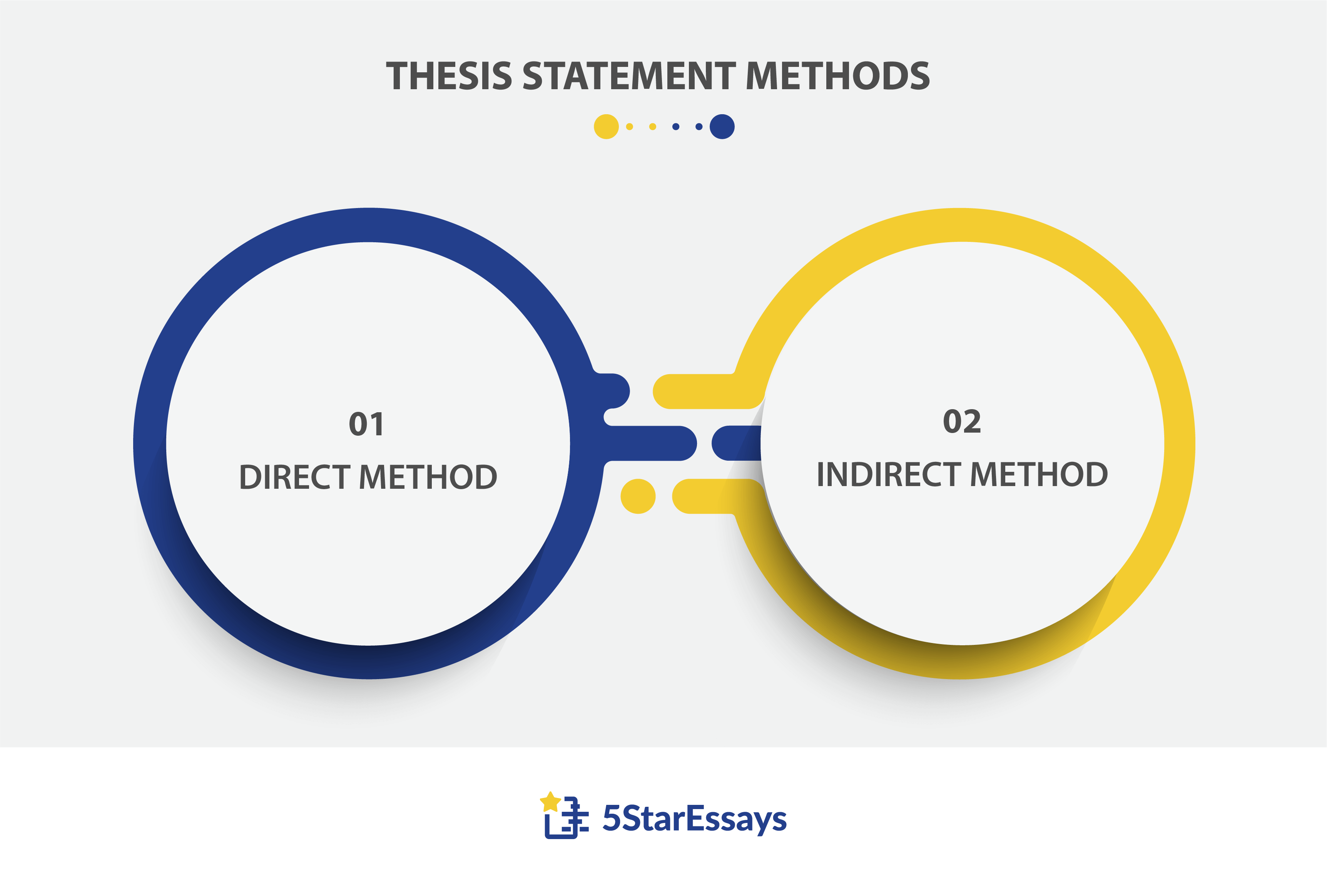 methods for the thesis