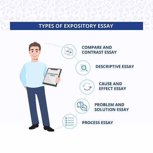 how to write an expository essay example