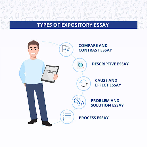 methods of developing an expository essay