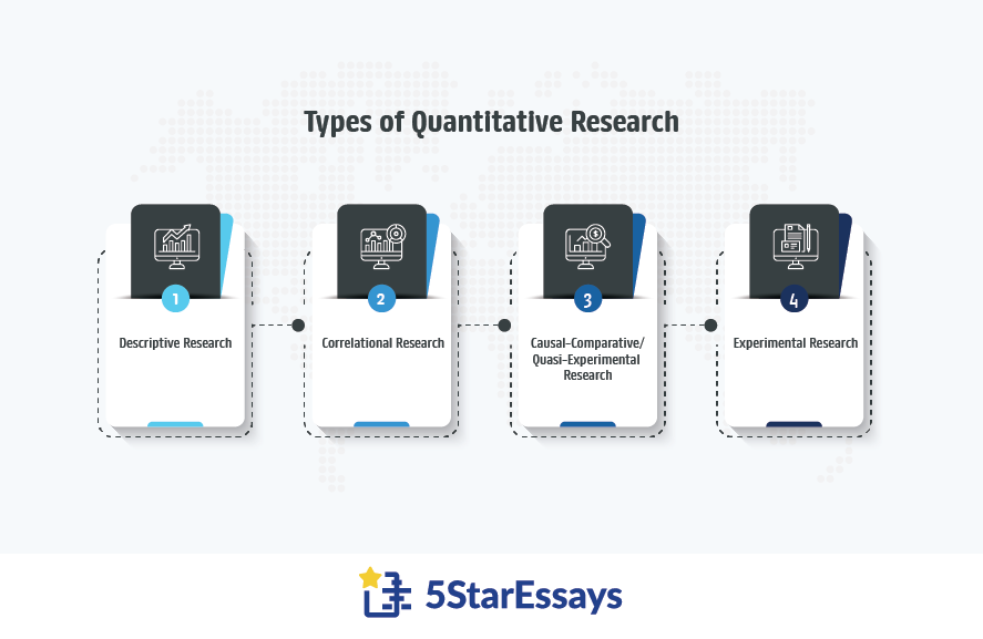 Types of Quantitative Research