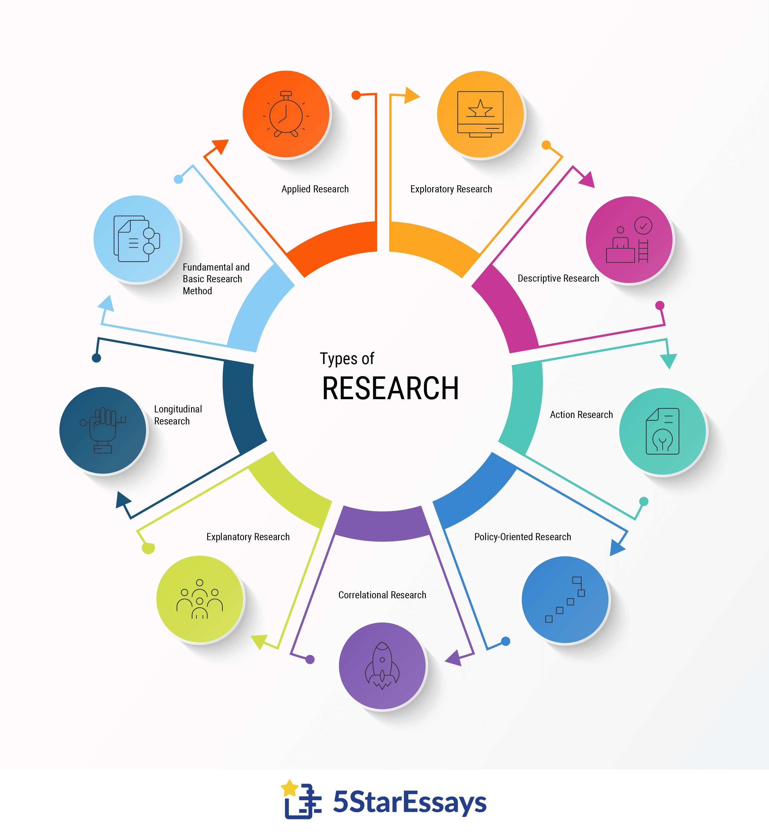 types of research in research paper